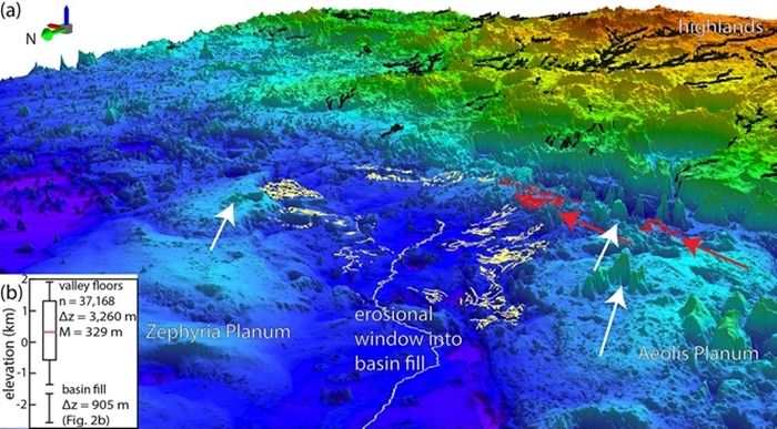 Telah lama ada perdebatan dalam komunitas ilmiah tentang apakah planet Mars memiliki lautan di belahan bumi utara yang berelevasi rendah. Dengan menggunakan data topografi, tim peneliti yang dipimpin Penn State mampu menunjukkan bukti pasti dari garis pantai berusia sekitar 3,5 miliar tahun.