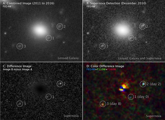 Panel A-D (searah jarum jam dari kiri atas) menunjukkan beberapa tahap supernova yang berbeda: lokasi galaksi tuan rumah setelah supernova memudar, tiga gambar galaksi tuan rumah dan supernova pada fase berbeda dalam evolusinya, tiga wajah berbeda dari supernova yang berevolusi, dan warna berbeda dari supernova yang mendingin.