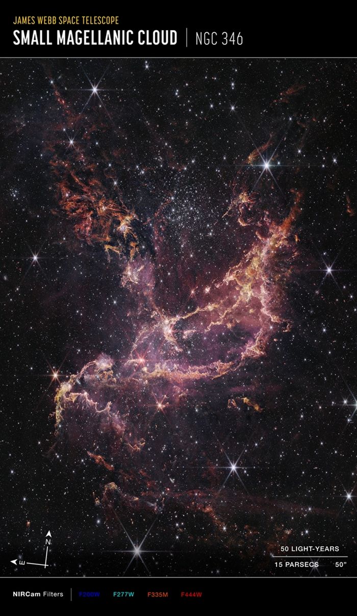 Gambar gugus bintang NGC 346 ini, ditangkap oleh Kamera Inframerah Dekat Webb (NIRCam), menunjukkan panah kompas, bilah skala, dan tombol warna sebagai referensi. 