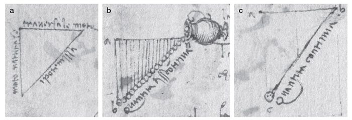 Sketsa Leonardo da Vinci yang menunjukkan tentang sifat gravitasi yang dipelajari dalam penelitian ini.