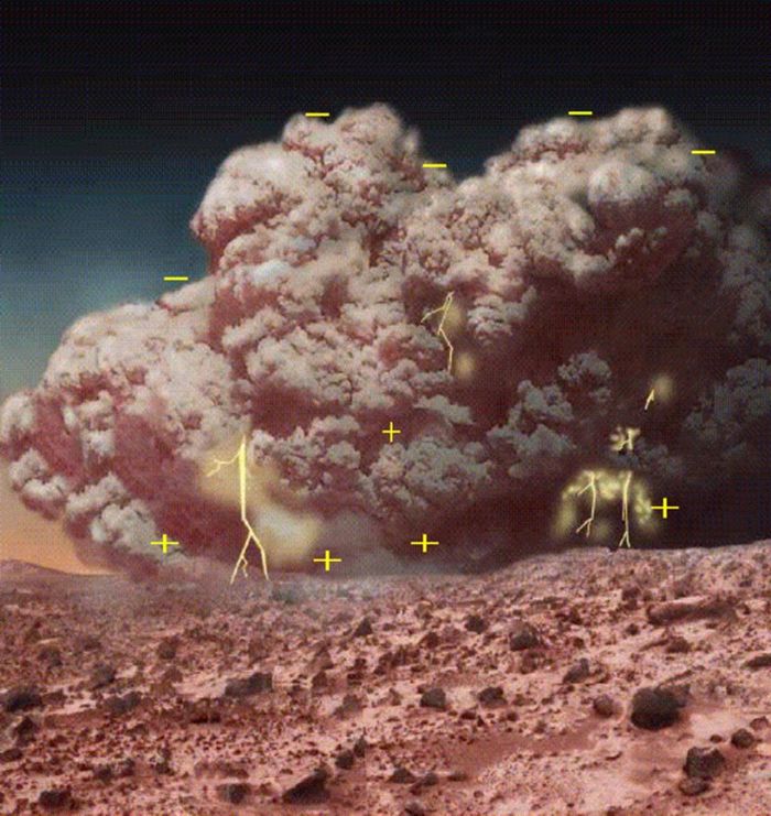 Ilustrasi tentang listrik dalam badai debu Mars.