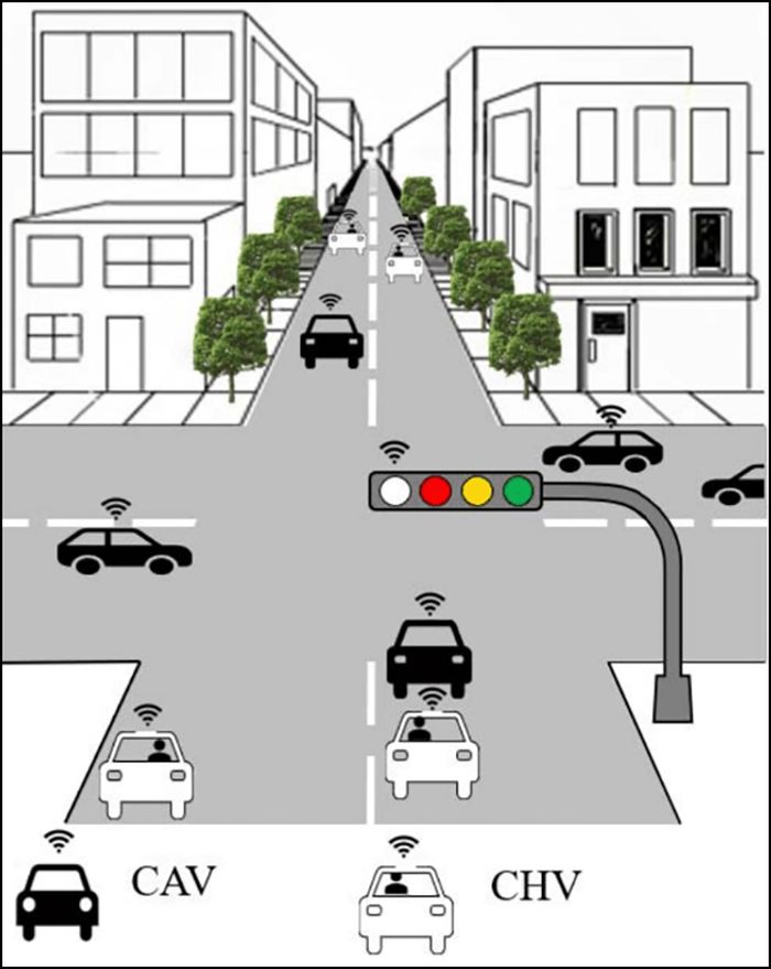 Persimpangan dengan kendaraan AV, CHV dan lampu lalu lintas warna putih.