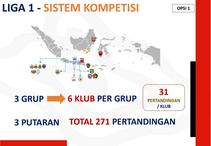 Format pertama yang diusulkan PSSI untuk Liga 1 2022-2023 pada Sarasehan Sepak Bola Indonesia di Surabaya, Sabtu (4/3/2023).