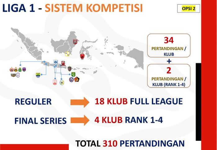 Opsi kedua dari format baru Liga 1 2023-2024 yang tetap seperti musim 2022-2023, tetapi masih ada sistem final series untuk menentukan juara