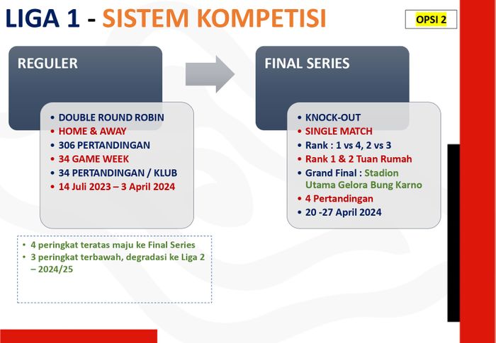 Penjelasan dari format kedua yang diusulkan PSSI untuk Liga 1 musim 2023-2024