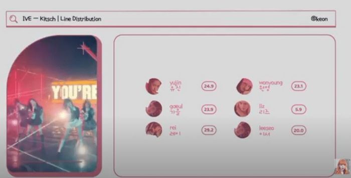 Penggemar kecewa dengan pembagian baris lagu pada IVE