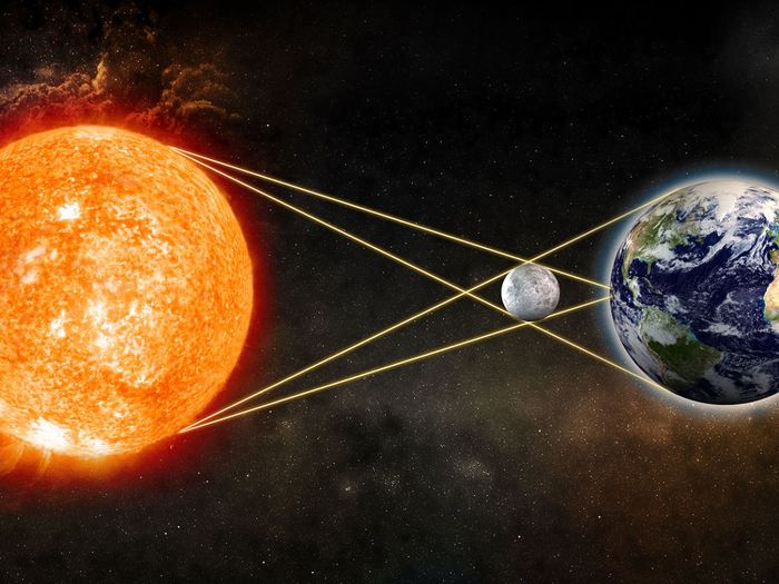 Gerhana matahari terjadi saat matahari, bumi dan bulan berada dalam satu garis lurus. Dan itu memang dapat menjadi penanda bulan baru.