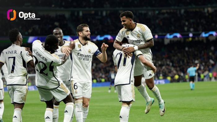 Real Madrid menegaskan dominasi Liga Spanyol yang bersama Bundesliga mengirim wakil terbanyak dalam daftar enam tim yang lolos babak 16 besar Liga Champions.