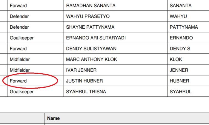 Justin Hubner diplot sebagai penyerang dalam rilis AFC terkait skuad timnas Indonesia di Piala Asia 2023.