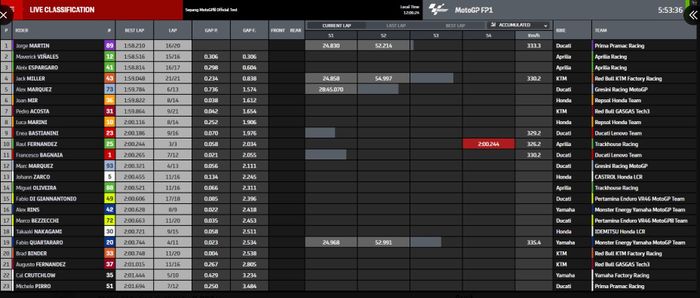 Hasil Tes MotoGP Sepang 2024 pada dua jam pertama (pk. 10.00-12.00 waktu setempat) di Sirkuit Sepang, Malaysia, Selasa (6/2/2024).