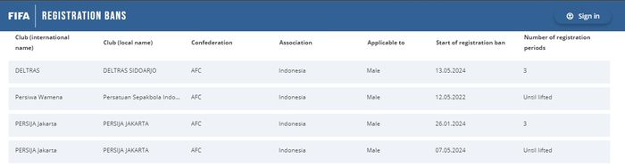 Hukuman Persija Jakarta dari FIFA per 23 Mei 2024.
