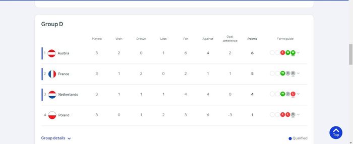 Klasemen Grup D EURO 2024.