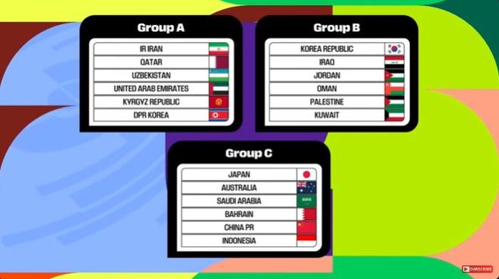 Hasil drawing putaran ketiga Kualifikas Piala Dunia 2026 zona Asia, Kamis (27/6/2024).