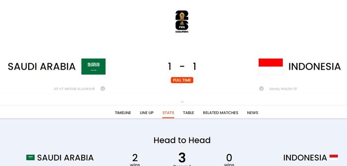 Tangkapan layar terbaru di situs resmi FIFA pada Kamis (19/9/2024) yang menunjukkan gol Timnas Indonesia ke gawang Arab Saudi dicetak oleh Sandy Walsh.