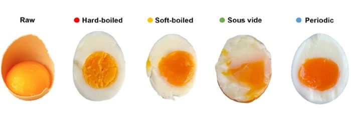 Telur mentah, telur rebus (merah), telur rebus setengah matang (kuning), telur sous vide (hijau) dan telur periodik (biru)