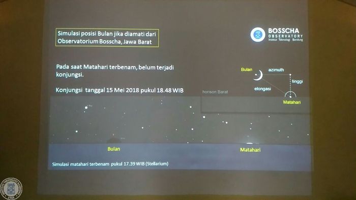 Contoh data pengamatan hilal pada akhir sebuah bulan Hijriah.