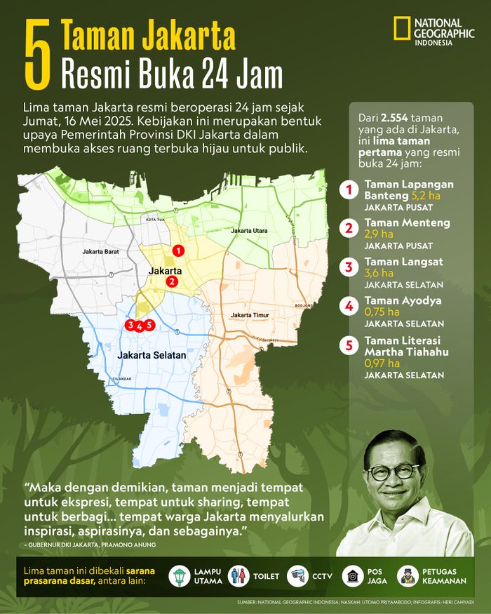 Infografik 'Lima Taman Jakarta Resmi Buka 24 Jam'. Taman mana saja dan apa tujuannya?