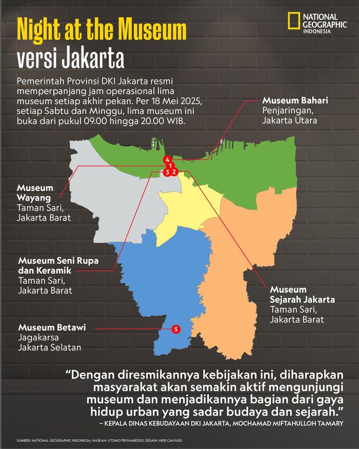 Infografik 'Night at the Museum versi Jakarta' berisi daftar museum di Jakarta yang kini buka hingga malam setiap akhir pekan.