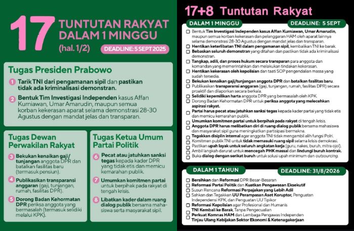 Artis Nikita Mirzani ikut gaungkan 17+8 tuntutan rakyat untuk pemerintah meski sedang mendekam di penjara.