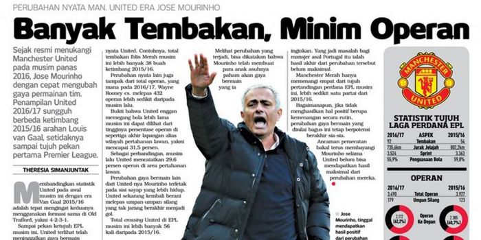 Tampilan artikel yang mengulas rapor Jose Mourinho di Manchester United.