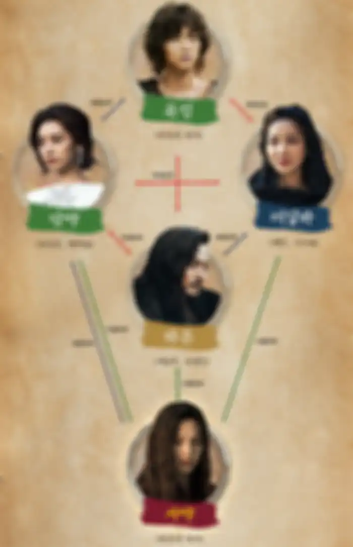Arthdal Chronicles