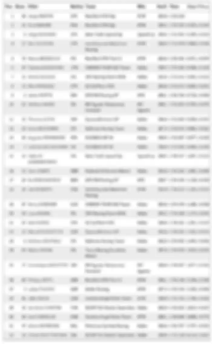 Hasil FP2 Moto2 Australia 2019.
