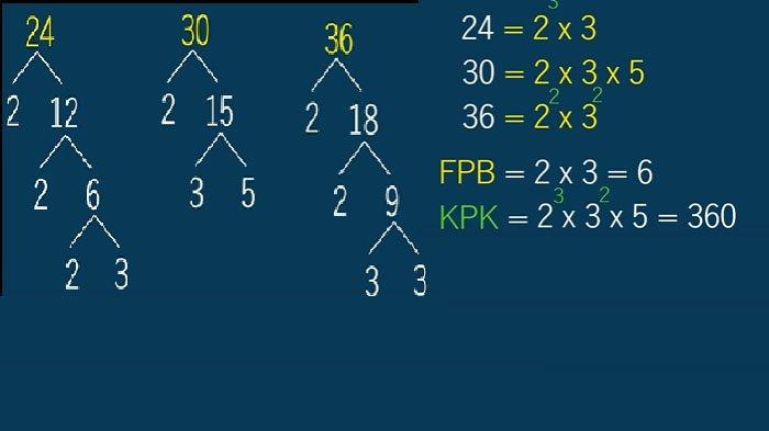 Ilustrasi gemar matematika
