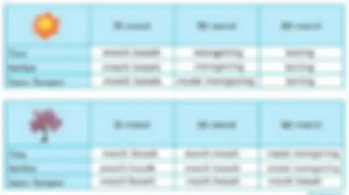Tabel percobaan dalam buku tematik kelas 4
