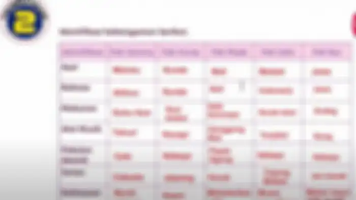 Kunci Jawaban Halaman 29 Tema 1 Pembelajaran 2 Kelas 4 Buku Tematik.