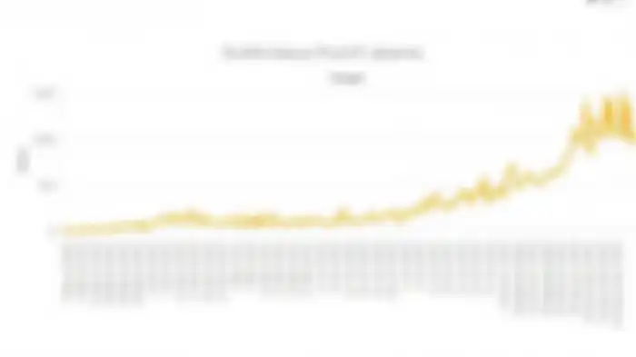 Grafik kasus baru Covid-19 per hari di DKI Jakarta.