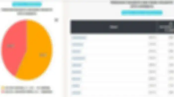 Update Hasil Pilkada Surabaya 2020 sementara edisi Kamis (10/12/2020), Eri-Armuji Sementara Unggul 
