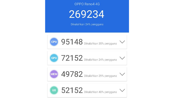 Skor Benchmark Antutu Oppo Reno4