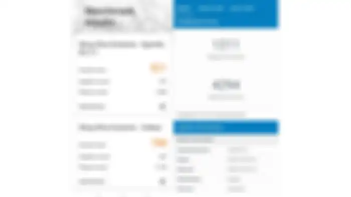 Hasil benchmark 3D Mark & Geekbench 5.0 Oppo A53