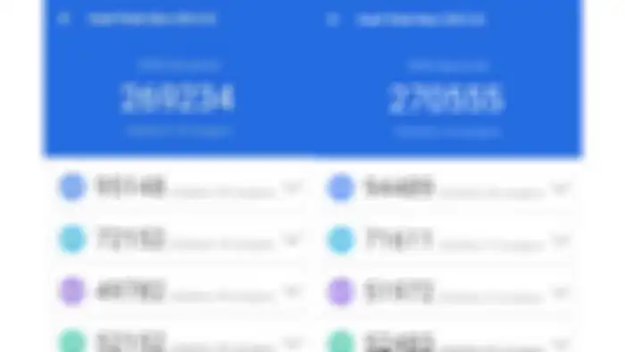 Hasil Benchark Antutu Oppo Reno4 (Kiri) VS Oppo Reno5 (kanan)