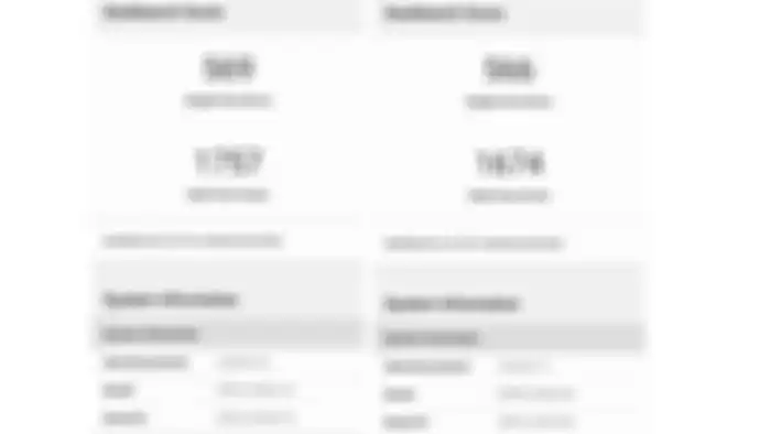 Hasil benchmark Geekbench Oppo Reno4 (kiri) vs Reno5 (kanan)