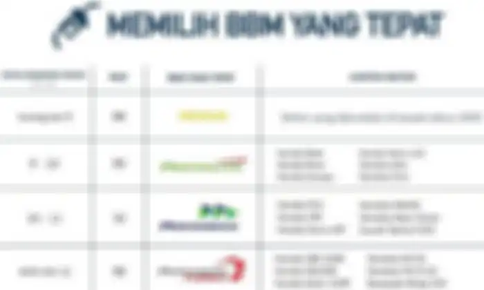 Rekomendasi bensin untuk motor sesuai rasio kompresi resmi dari Pertamina.