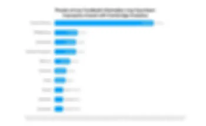 Data Facebook yang dicuri