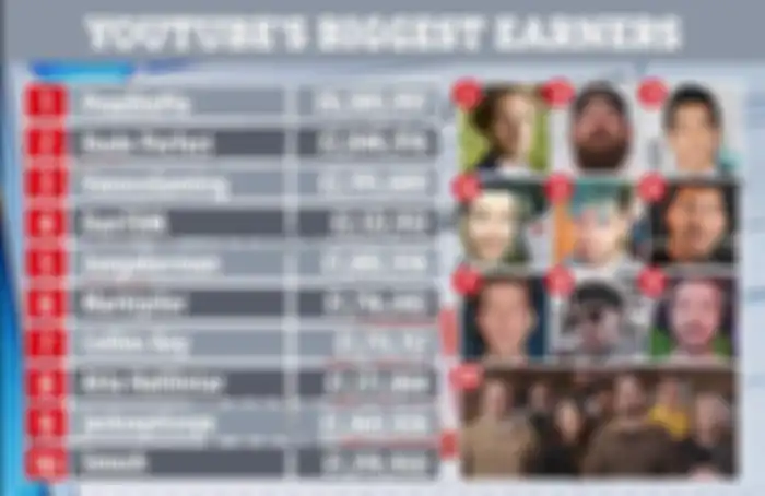 Top Ten Youtuber yang memiliki penghasilan tertinggi.