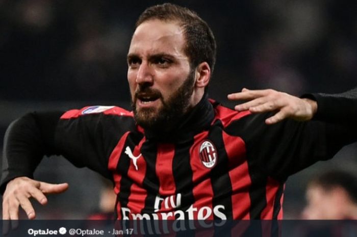 Gonzalo Higuain ketika masih bermain di AC Milan.