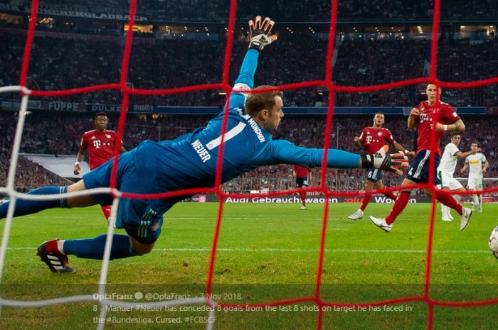 Aksi penjaga gawang Bayern Muenchen, Manuel Neuer, saat melawan Borussia Moenchengladbach dalam pertandingan pekan ke-7 Liga Jerman 2018-2019 di Stadion Allianz Arena, Sabtu (6/10/2018).