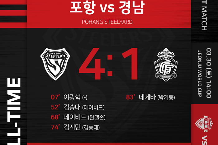 Pohang Steelers vs Gyeongnam FC