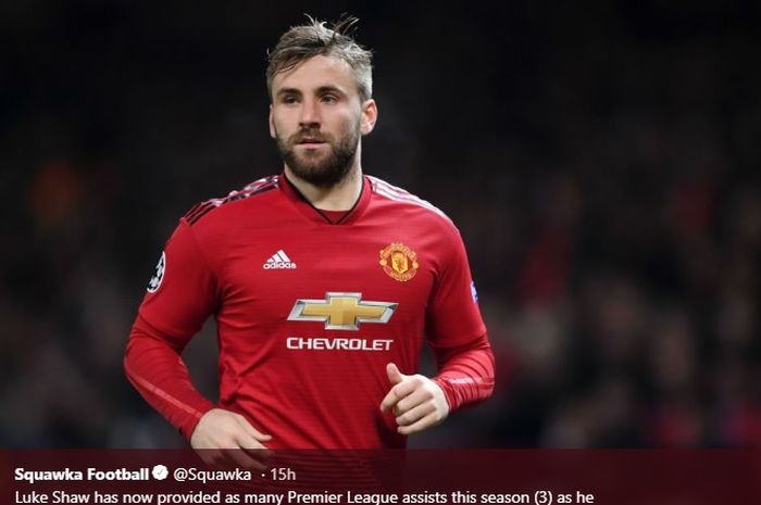 Bek kiri Manchester United, Luke Shaw