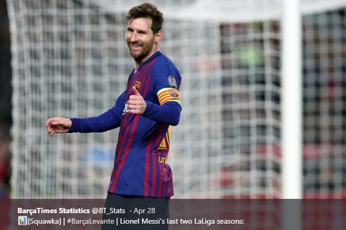 Megabintang Barcelona, Lionel Messi