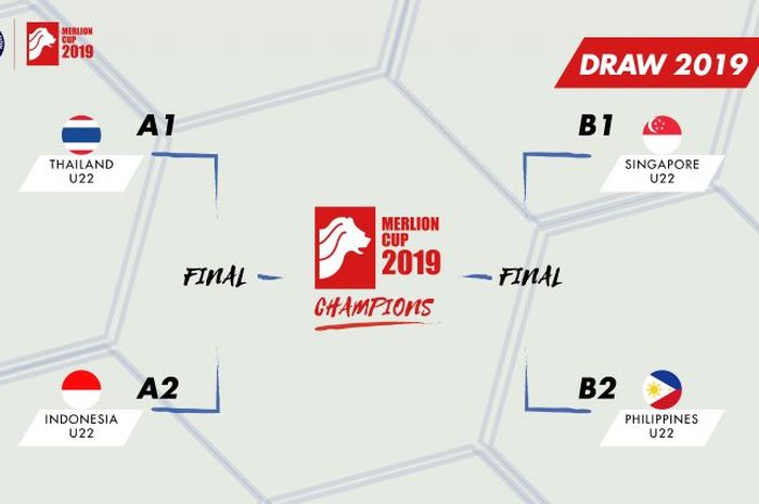 Merlion Cup U-22 2019 di Singapura.