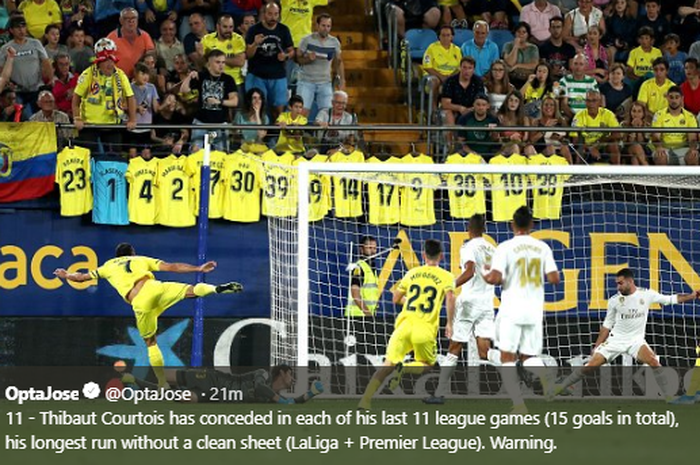 Pertandingan Villarreal Vs Real Madrid