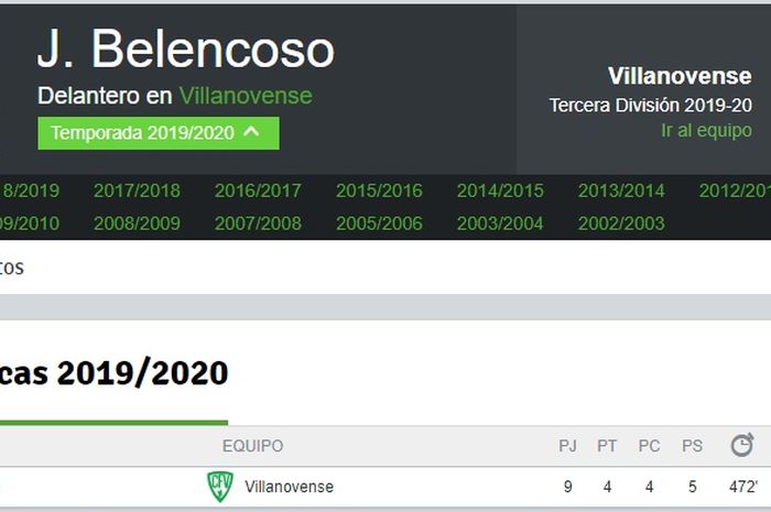 Catatan statistik terbaru Juan Carlos Belencoso, eks striker Persib yang kini membela klub kasta keempat Liga Spanyol, CF Villanovense.