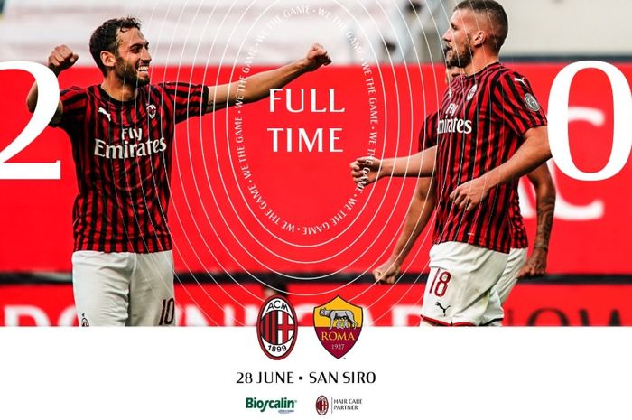 AC Milan sukses meraih kemenangan 2-0 atas AS Roma berkat gol-gol dari Ante Rebic dan Hakan Calhanoglu pada laga pekan ke-28 Liga Italia di San Siro, Minggu (28/6/2020).