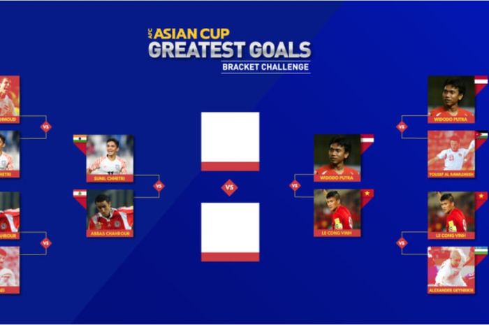 Bracket Challenge gol terbaik sepanjang masa Piala Asia oleh AFC.