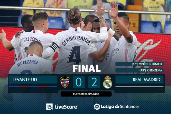 Real Madrid mengalahkan Levante 2-0 untuk kembali ke puncak klasemen Liga Spanyol, Minggu (4/10/2020).