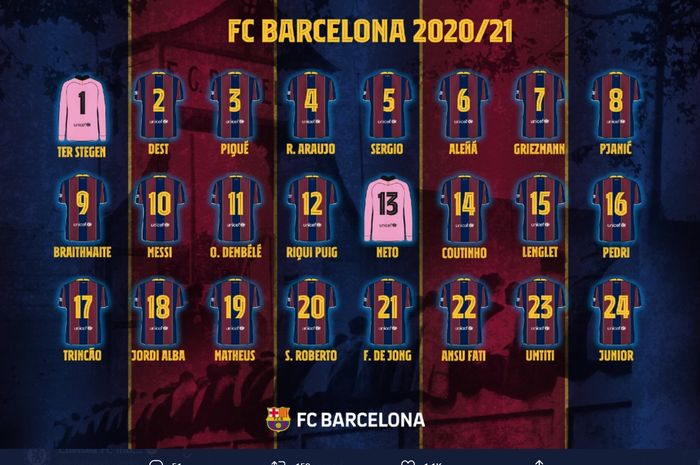 Barcelona merilis nomor punggung pemain yang bakal dikenakan untuk kompetisi musim 2020-2021.